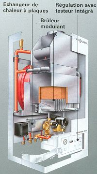 Viessmann gaz